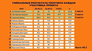 Финальная встреча подведения итогов проекта 