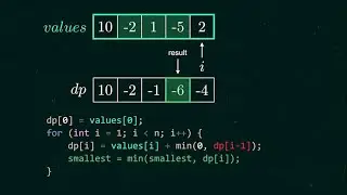 Minimum Sum of Consecutive Elements (subarray) in 100 Seconds