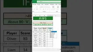 IF & IFS Function Explained - Excel Tutorial