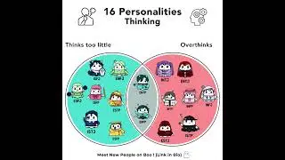16 Personalities: Thinking 🤔 