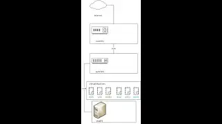 Build your first lab - 01 Intro