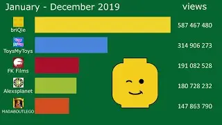 Top 5 Most Watched Lego Stop Motion YouTube Channels in 2019