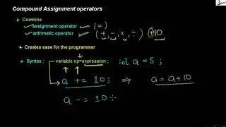 Compound Ari Thematic Assignment Operators, Computer Science Lecture | Sabaq.pk