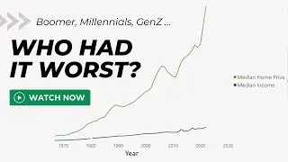 Boomers, Millennials, Gen Z: Who Faced Toughest Home Buying Hurdles? - A Data-Driven Exploration
