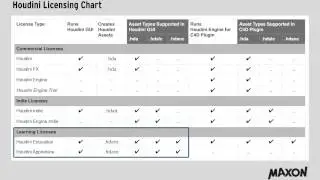 02 Houdini Engine Licensing