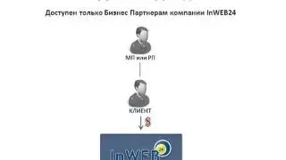 Inweb24 Маркетинг План. Групповой Доход в inweb24