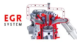 Exhaust Gas Recirculation (EGR) System || Comprehensive Overview
