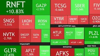 2 апреля ►Новатэк и санкции / Про Х5 и Магнит / Новости и отчеты►ЧТО С РЫНКОМ СЕГОДНЯ