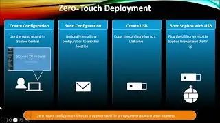 Sophos XG Firewall Central Zero Touch Deployment: Rapid and Secure Network Deployment | Class - 3