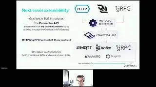 Apidays Helsinki 2022 - Implement your 1st Event-Driven API thanks to Gravitee By Dorian Blanc.