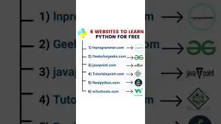 Six website to learn python | Python online resources 