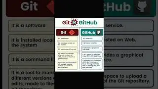 Git vs GitHub, What's the Deference ? 