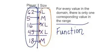 Identify a Function from a Table