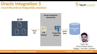 Upload records into the PostgreSQL database from the FTP server using Oracle Integration