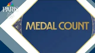 Paris Olympic Games medal count: Team USA wins 5 gold medals on Saturday, China tops with 16 total