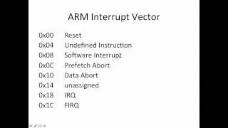 Raspberry Pi - ARM Processor Modes