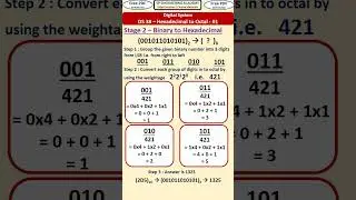 DS 38   Hexadecimal to Octal – Problem 1