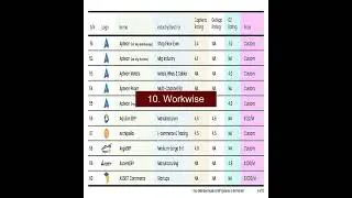 Top 10 Erp Software List 