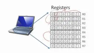 Register Transfer Language