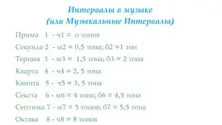 Интервалы. Уроки 1- 4. Проработка и закрепление материала. Тренинг.