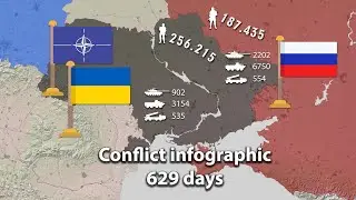 War in Ukraine. Battle map, numbers. Day after day. (629 days)