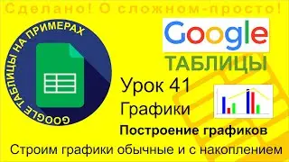 Google Таблицы. Урок 41. Построение графиков в таблицах Google (Google Sheets)