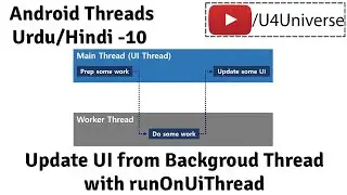 Android Threads & Services-10 | Run Code on UI Thread from Worker Thread runOnUiThread | U4Universe