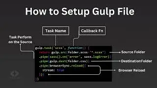 Learn Gulp - Tutorial for Beginner | How to Setup Gulp | SASS Compiler | Web development tutorial