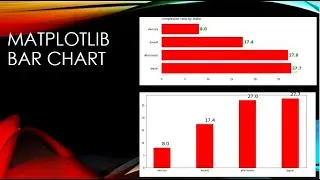 barcharts part1  matplotlib