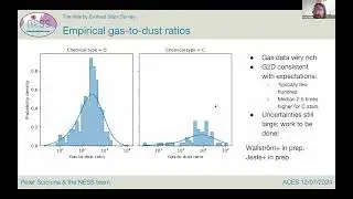 ACES The Nearby Evolved Stars’ Survey: Recent results and ongoing challenges - Peter Scicluna