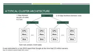 Overview of Big data Part 2