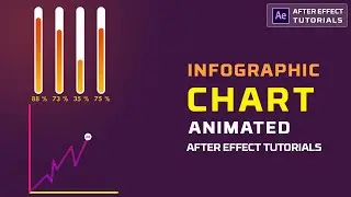 After effects Infographics Tutorials | Infographic in after effects | After effect tutorial