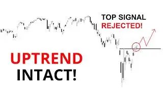 Technical Analysis of Stocks: SPY / QQQ / NVDA / TSLA / AMD / PLTR / GOLD / MSTR