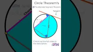 Circle Theorem | Alternate circle theorem.