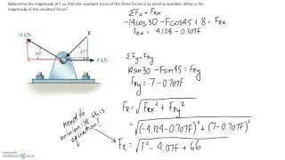 (2-53) Resultant Force Example #3
