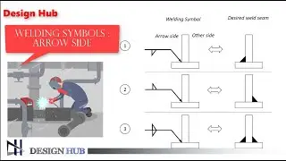 Welding Symbols : Arrow Side  { Piping Symbols } |Design Hub|