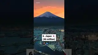 🤯 Top 10 Countries With Most Instagram Users 💥🔥