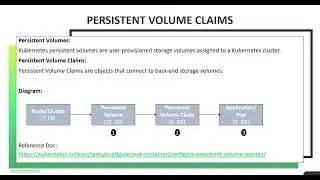 20. Kubernetes: PersistentVolumeClaims for Storage