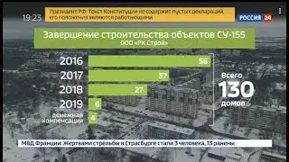 Дольщикам объектов застройщика СУ-155 выдают ключи. Специальный репортаж 