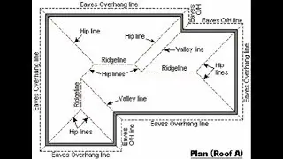 Basic & Easy How to draw a roof plan in AutoCAD Tutorial - Hip Roof Plan Part 1