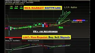 mcx Buy sell signal Software | amibroker buy sell signal software download | best buy sell signals ✔