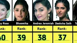 The most beautiful Indian actors - 2024