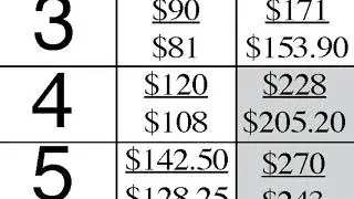 FHN Media - Newspaper Ad Price Sheet Walkthrough