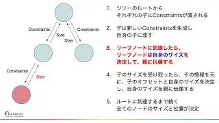 DroidKaigi 2020 - FlutterをRenderObjectまで理解する / kiri [JA]