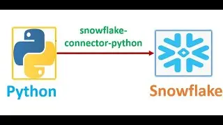 Connect Snowflake from Python || Snowflake Learning || How to Connect to Snowflake from Python