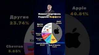 📈 День 16 “30 фишек в инвестициях за 30 дней”. 