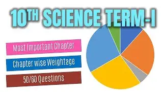 Term 1 Marks Distribution of Science Class 10 CBSE 2021 Chapter wise Weightage Blueprint
