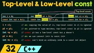 Top-Level and Low-Level const in C++