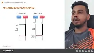 Asynchronous Programming in Java | Sysco LABS Tutorials