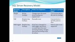 how to check TYPE OF DATABASE how find system and User database and what  use of system database